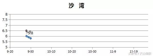 今日新疆籽棉价格行情走势,今日棉价新疆籽棉价