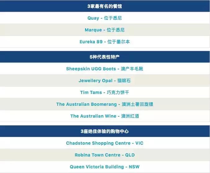 去澳洲旅行有什么要带的东西,第一次去澳洲要注意什么