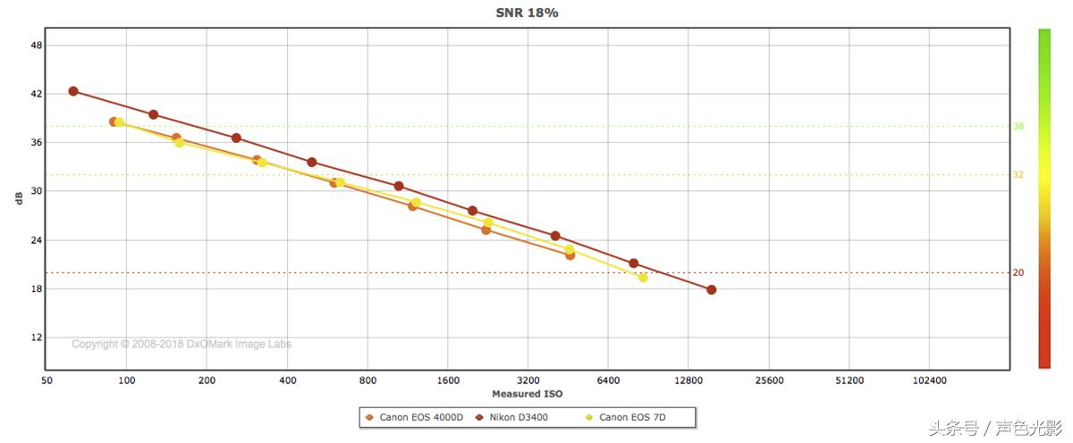 入门性价比最高的二手佳能,佳能入门级性价比高的相机