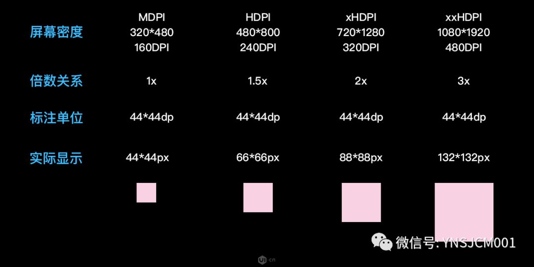 ui设计师的工作流程规范,2022年ui设计行业