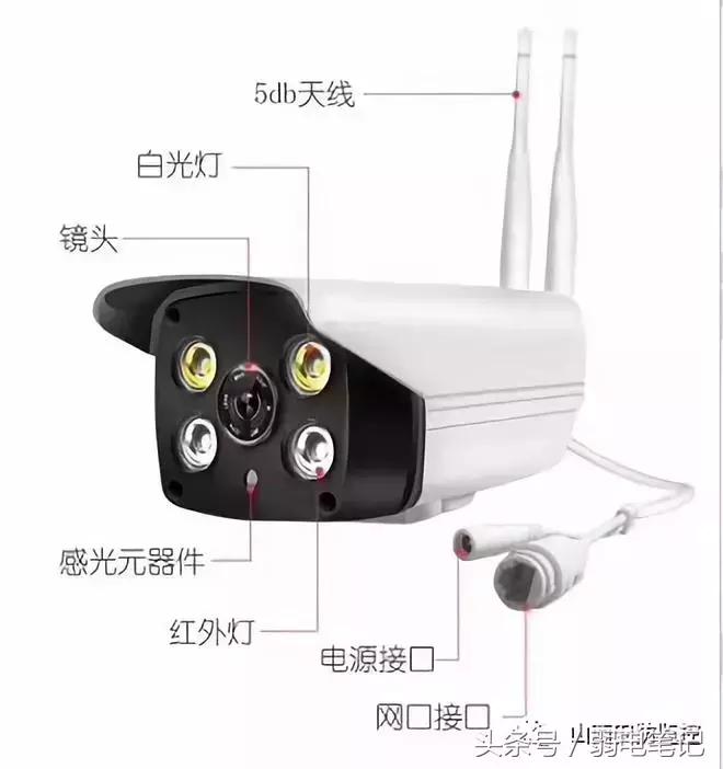 全彩微光夜视摄像机,黑光全彩摄像头是哪年的技术