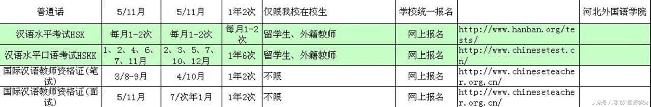 大学期间各类资格证书考试汇编请惠存！