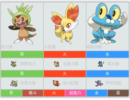 宝可梦模组推荐初始宝可梦,口袋妖怪小智版宝可梦大全