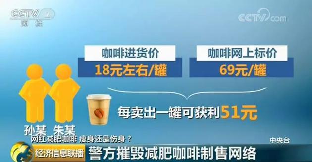 网红减肥咖啡含违禁,违禁减肥咖啡名单