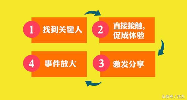 营销总监怎么做好管理,营销总监如何做营销