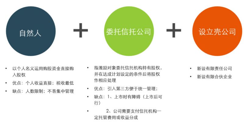 全套股权激励方案和入股协议,海底捞股权激励设计全套方案