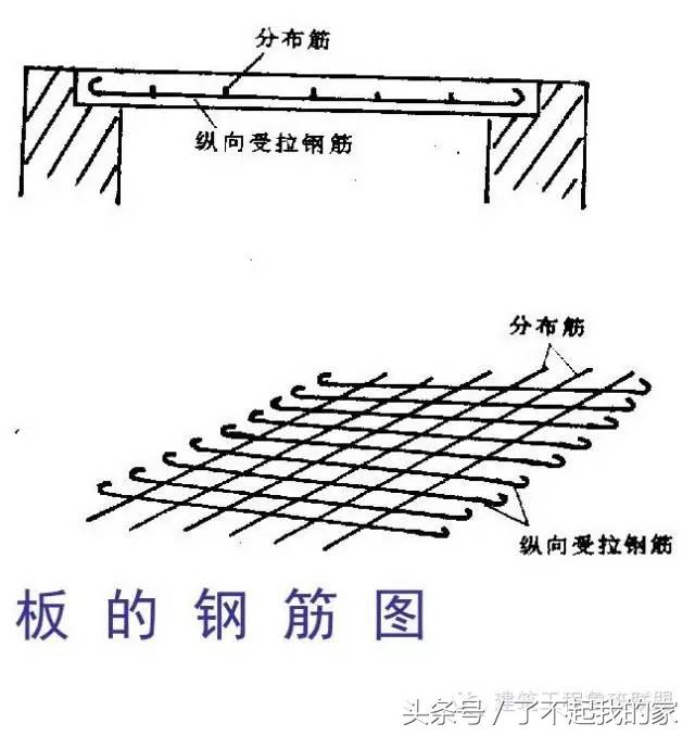 怎么看钢结构图纸最简单的方法,钢结构图纸怎么看图片