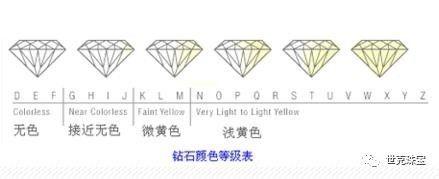 各种品牌的钻戒有什么区别,1克拉的h色si净度钻戒大概多少钱