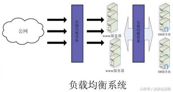 大型web系统详解,web系统拓扑图