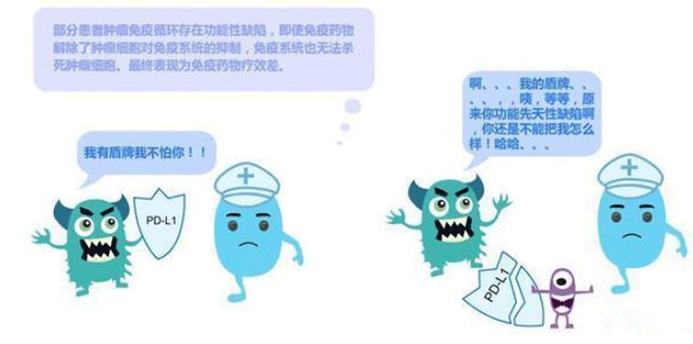 7分钟诺奖得主把癌症讲明白,诺奖获得者讲癌症