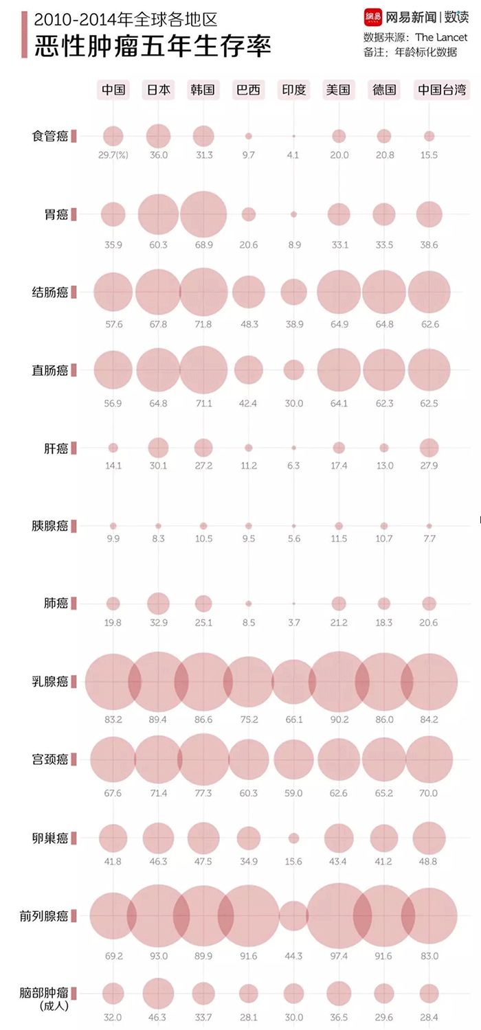 诺贝尔医学奖得主揭露惊人真相,治愈癌症获得诺贝尔奖