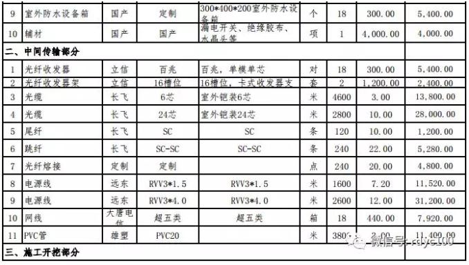 20亩的厂区安装监控费用,80个摄像头厂区监控造价
