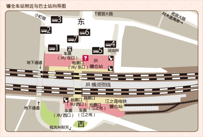 镰仓套票怎么买,去镰仓逃票