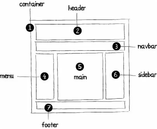 web网页ui设计图,webui设计书籍