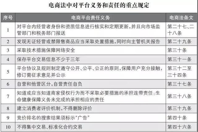 网红直播带货造假事件,网红直播带货造假背后暴露的问题