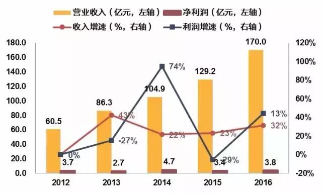 德邦物流与顺丰哪个更快,德邦和顺丰哪个快递更划算
