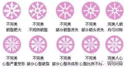 不知道怎么选戒指尺码,如何挑选钻石最好