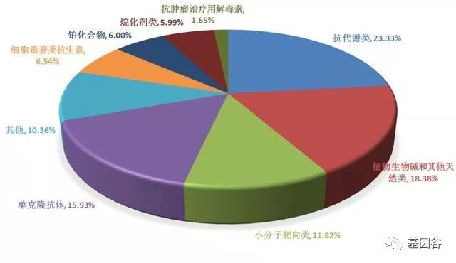 肿瘤流行病学研究报告,肿瘤发病率呈现年轻化趋势