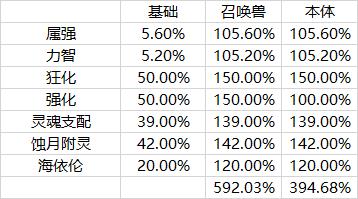 dnf召唤师破刃输出流,dnf召唤师技能等级和技攻