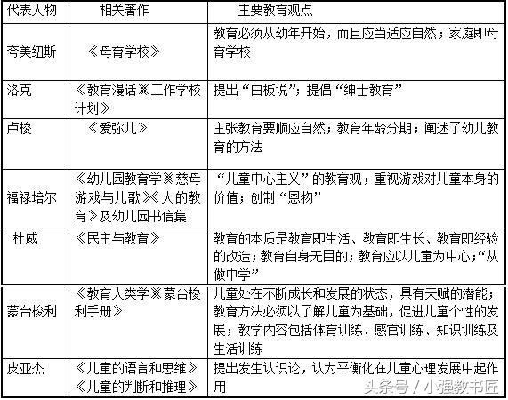 幼儿教师资格证笔试必背考点综合,幼儿园教师资格考试保教能力必背