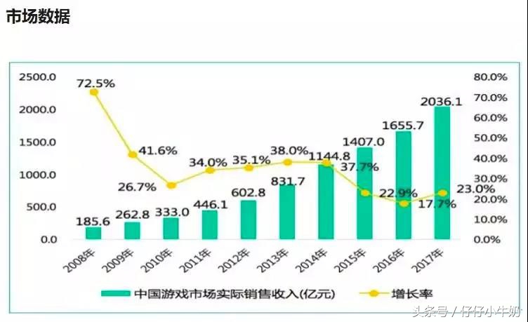 贪玩蓝月怎么玩才厉害一点,为什么蓝月这么贪玩