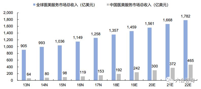 艺星美容旗舰店,艺星医美ai