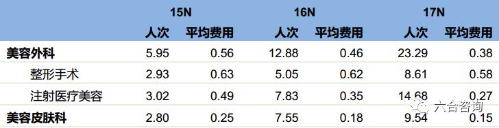 艺星医疗美容全国有多少连锁门店,艺星医美最新信息