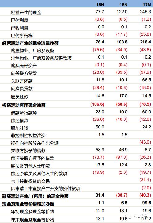 艺星美容旗舰店,艺星医美ai