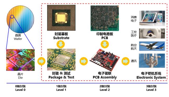pcb专题,pcb十大基础知识