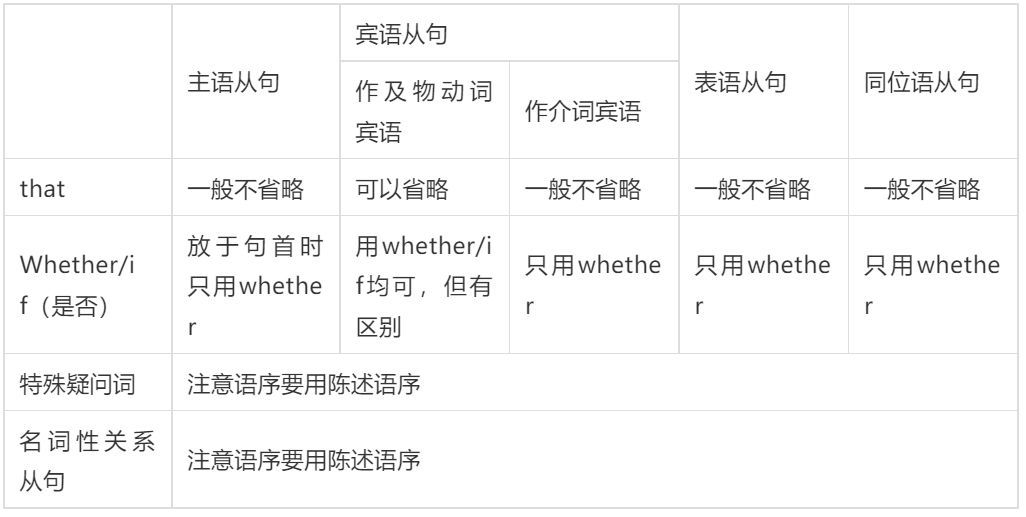 高考英语语法归纳大全,高考英语语法知识点总结归纳