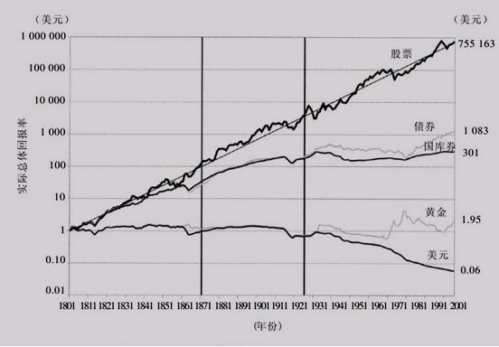 股市长线法宝电子版,股市长线投资技巧