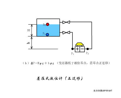污水泵水位传感器的工作原理视频,爱普生7610进纸传感器工作原理