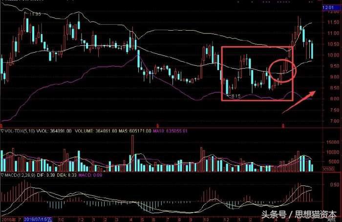 布林线特殊战法视频,布林线战法口诀