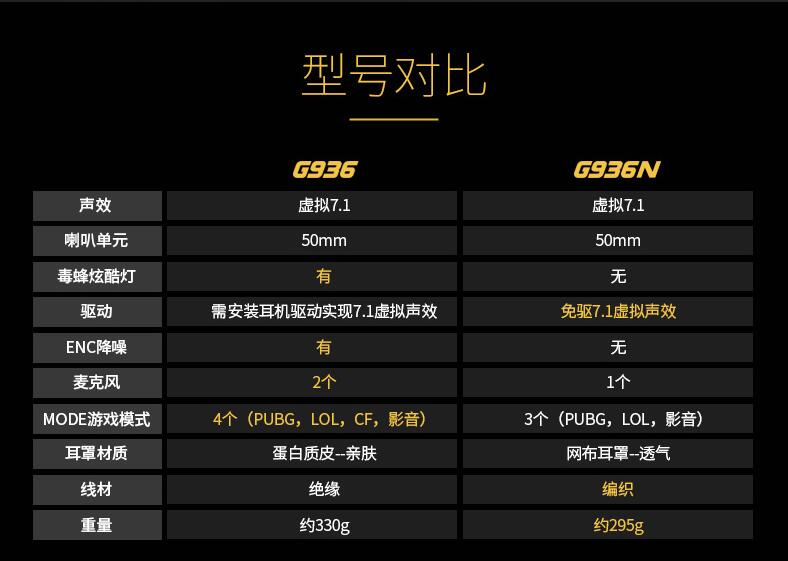 电子竞技不需要视力也能玩,电子竞技不需要视力需要听力