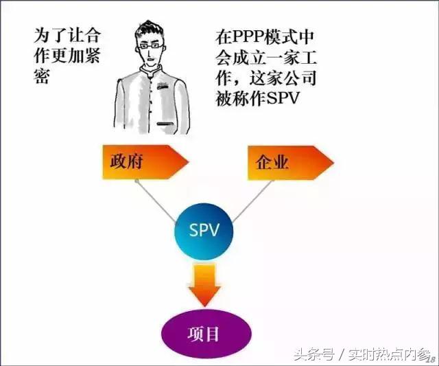 「涨姿势」五分钟读懂最近很火的PPP，讲得太透彻了！（漫画版）