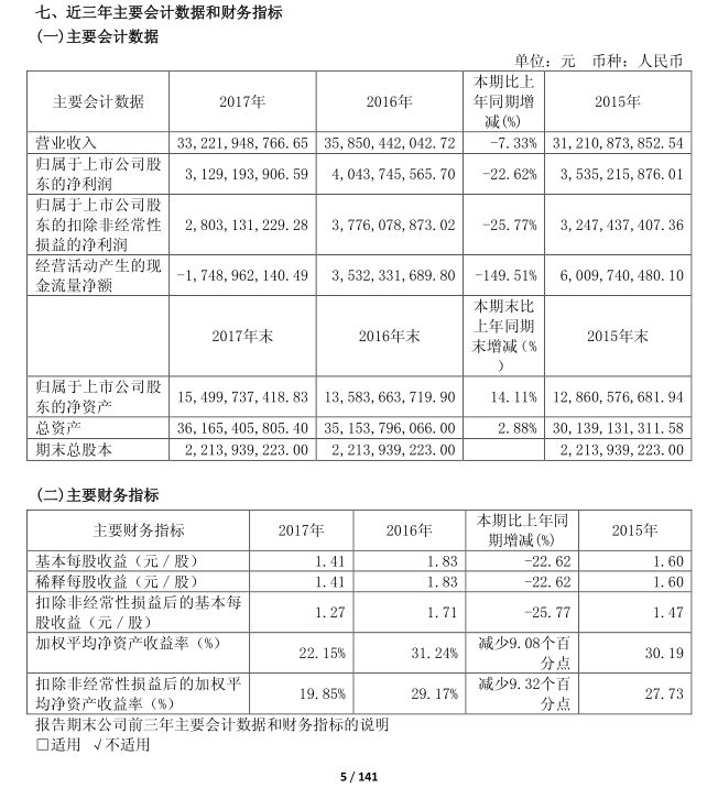 手把手教你年报,如何看懂年报的知识