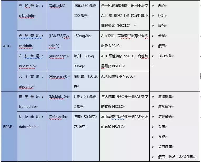 首个fda抗癌新药,fda最近批准的单抗