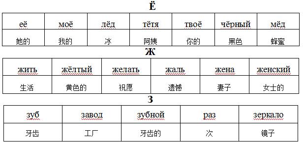 字母单词速记法,字母单词书写