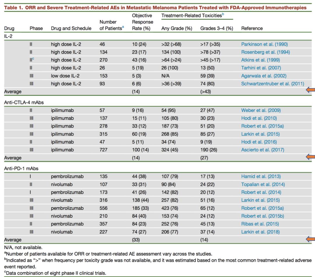 诺贝尔2018生理学的看法,2018年诺贝尔生物学或医学奖