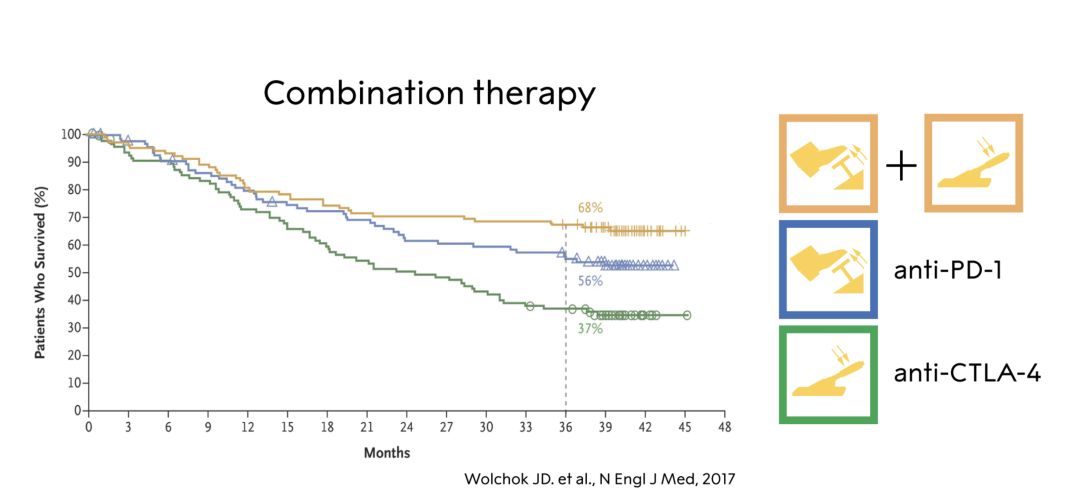2022年诺贝尔生理或医学奖评价,2018年诺贝尔生理学或医学奖
