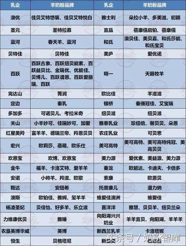 羊奶粉和牛有机奶粉到底哪个好,儿童奶粉有机奶粉羊奶粉