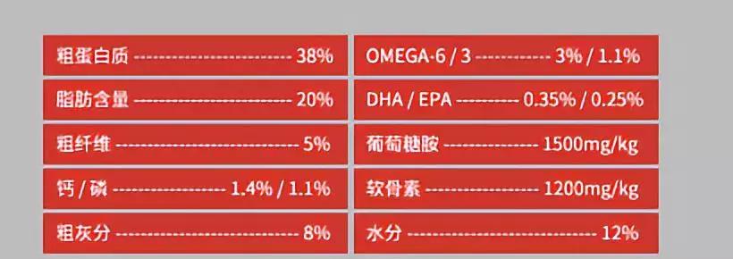 换粮七天过度法什么意思,换粮可不可以过渡时间长点