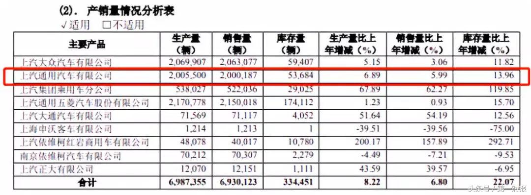 最后的白马——上汽集团也崩了!