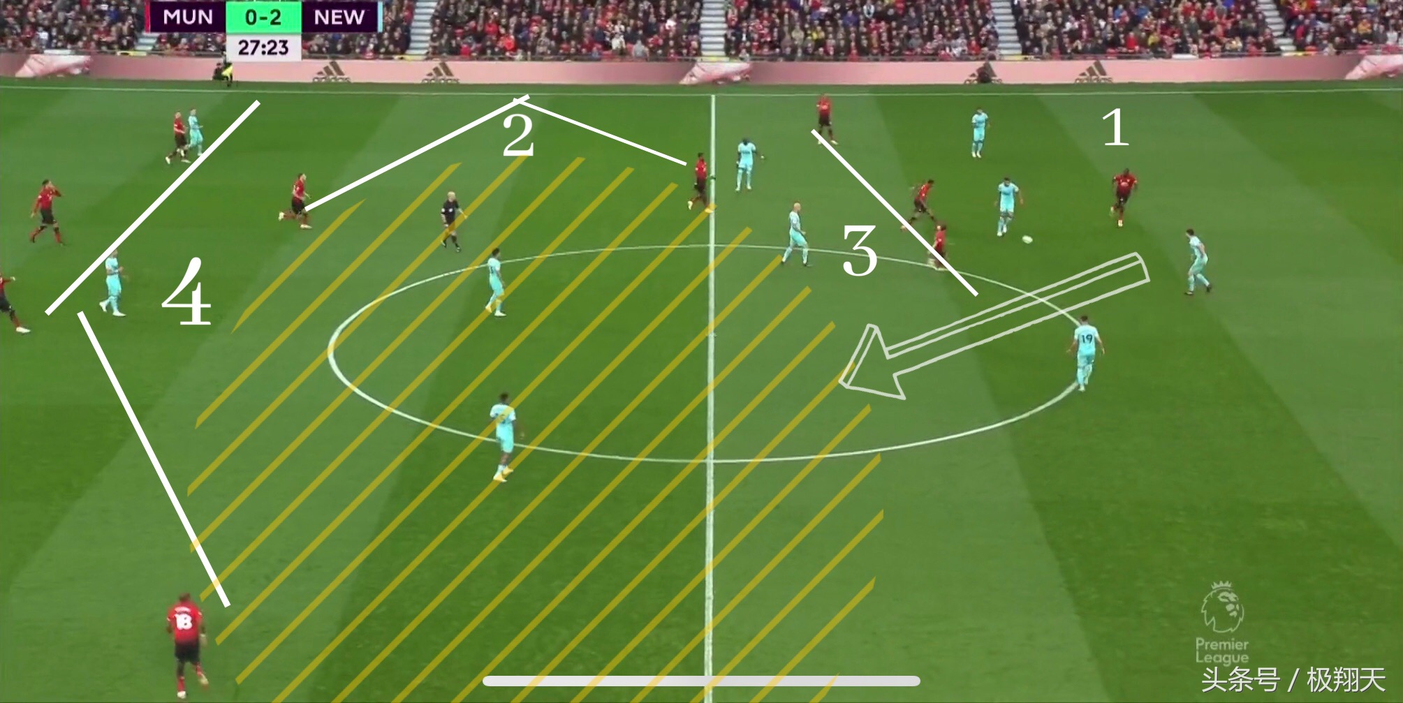 穆里尼奥对曼联的表现,曼联2-0纽卡夺冠解说