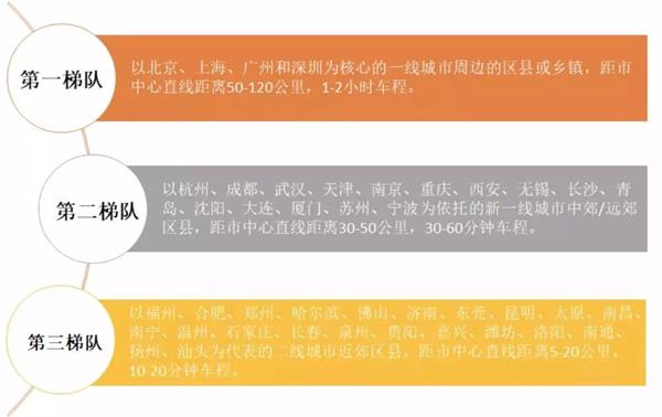 蓝城小镇项目如何,蓝城小镇理念