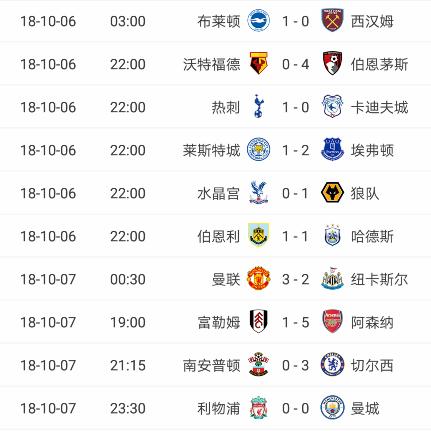 英超群雄争霸西甲三足鼎立,英超争冠曼城一枝独秀