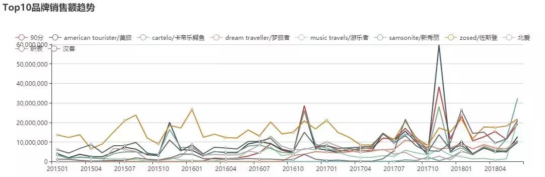 cartelo卡帝乐鳄鱼几线品牌,卡帝乐鳄鱼行李箱万向轮