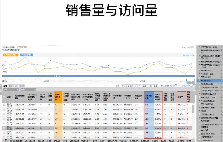 亚马逊生存状况报告,亚马逊商品投放报告