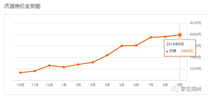 郑州一套房的钱，在其他地方能买啥？看完惊掉了下巴~