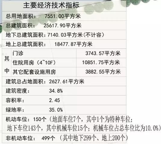 新建大型医院2024,江苏省新建扩建医院一览表